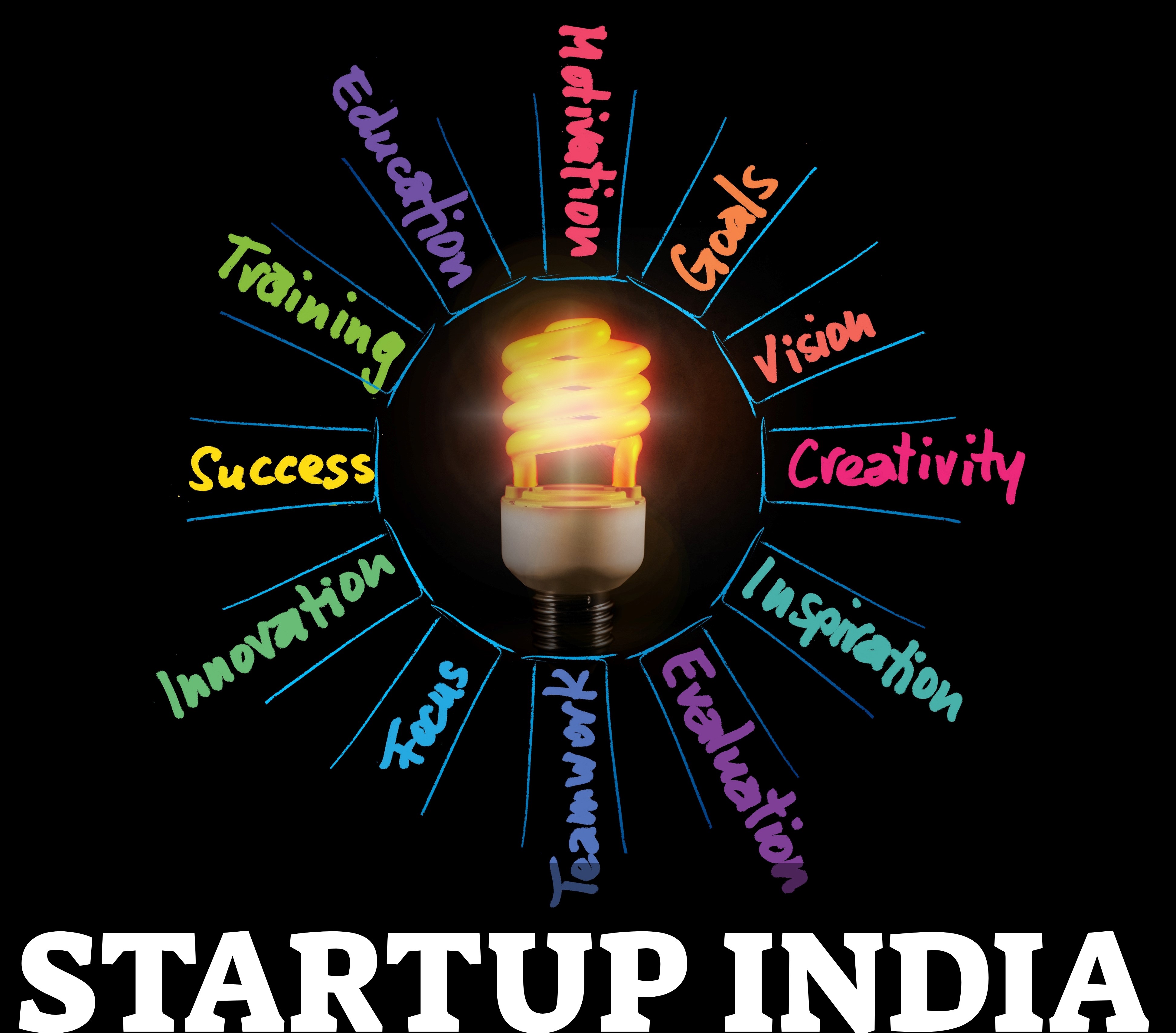 Startup India Registration